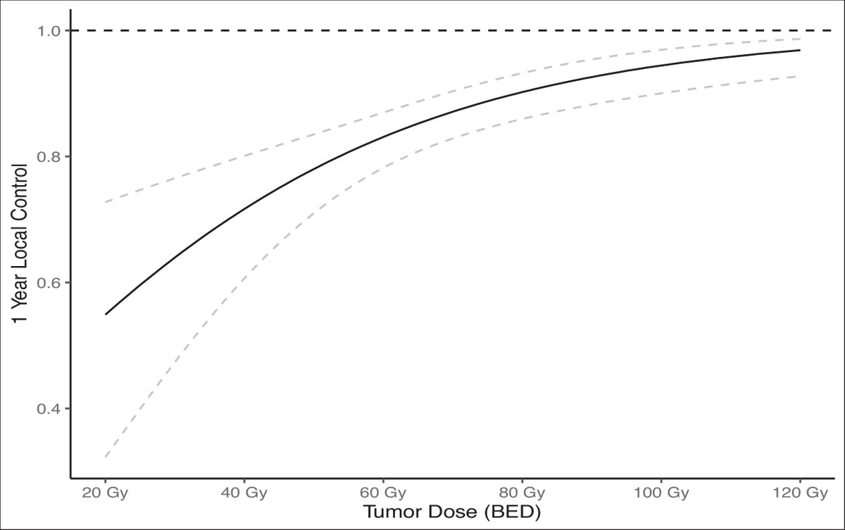 New in #practicalRO: Defining Minimum Treatment Parameters of Ablative Radiation Therapy in Patients With Hepatocellular Carcinoma: An Expert Consensus. #radonc bit.ly/yanagihara1