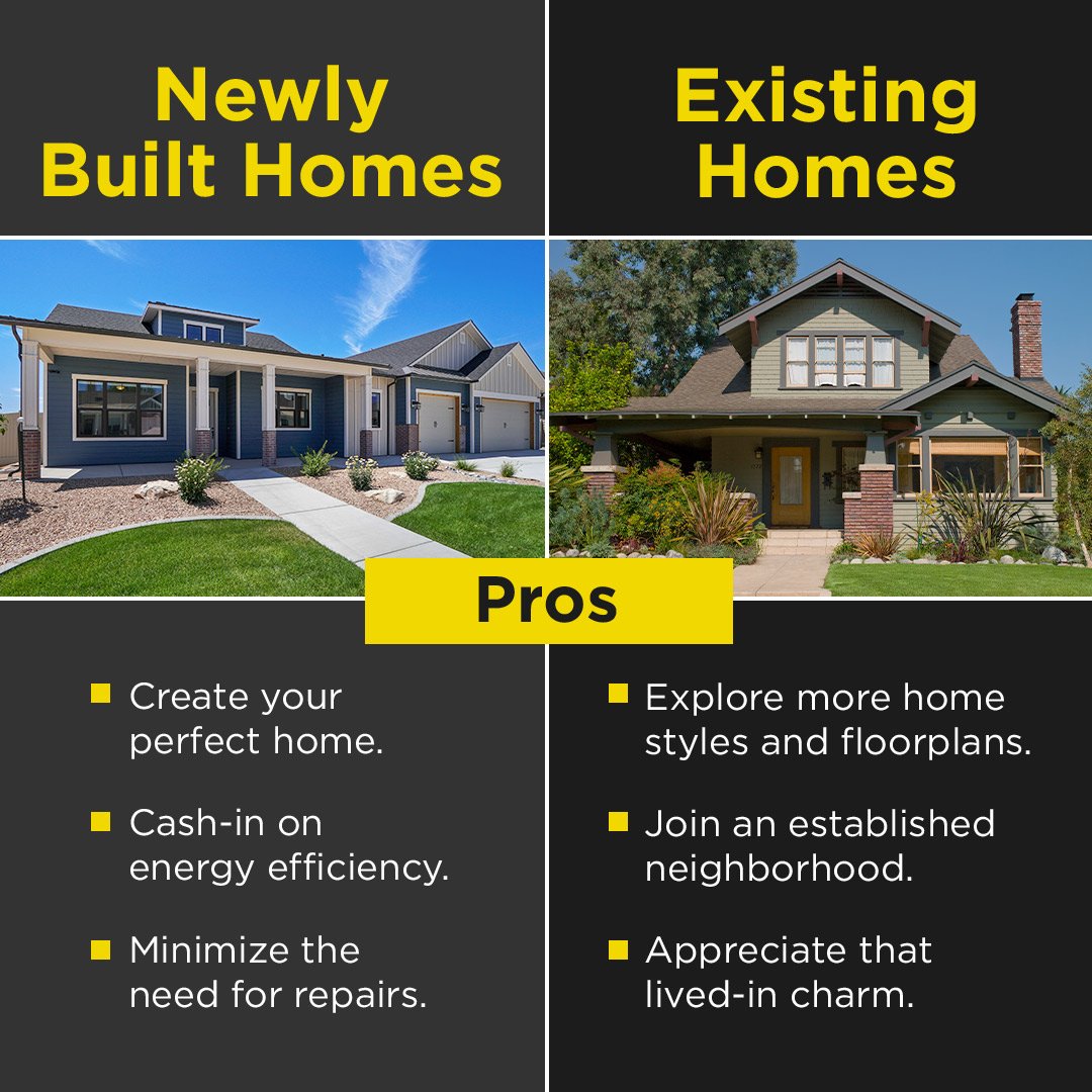 Thinking about selling? Before listing your current house, take a moment to plan your next move. In today's real estate market, exploring all your options is key – from existing homes to newly built ones. I'm here to help. #exploreyouroptions #sellerchoices