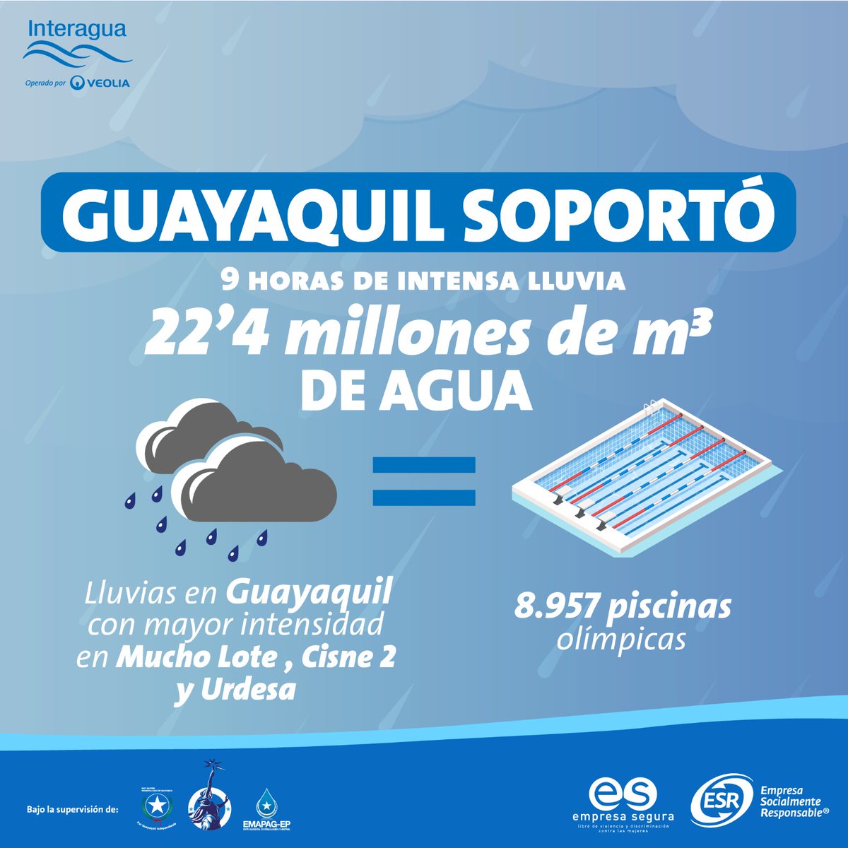 Interagua C. Ltda tweet media