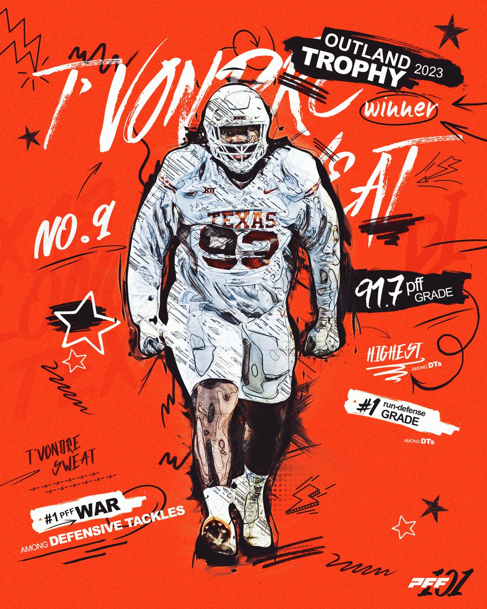 PFF_College's tweet photo. Best Players from the 2023 College Football Season:

🤘 #9: T’Vondre Sweat, Texas https://t.co/WUmHVLUVOs