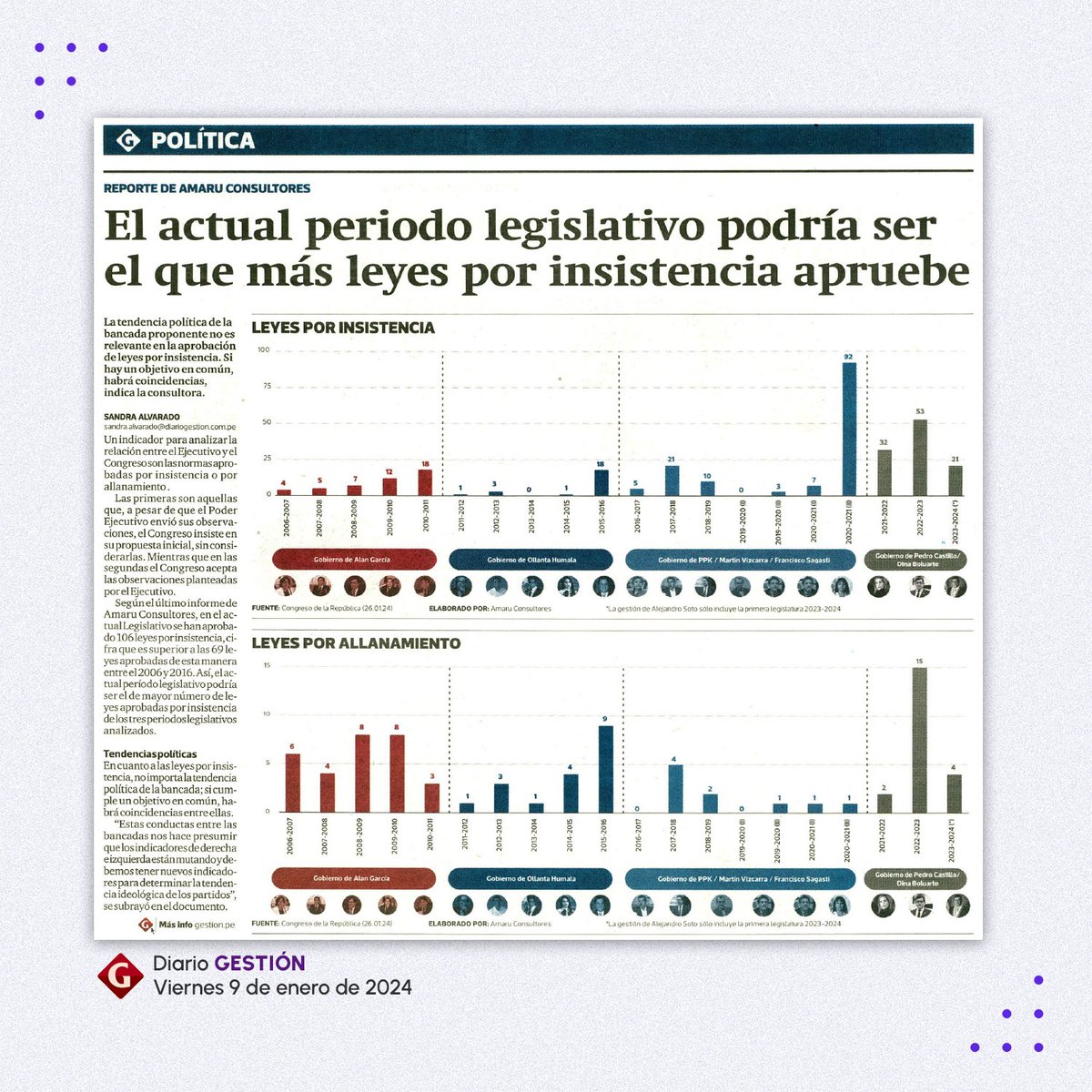 AmaruCons's tweet photo. ¿Cómo ha logrado el Congreso superar las barreras y aprobar leyes cruciales? 🧐
Descubre los detalles en este impactante análisis. 

Descarga el informe completo en nuestra web 💻📊
👉 https://t.co/WBfpj6nhCD 

#CongresoPeruano #rendimientoparlamentario #CongresoVsEjecutivo #perú https://t.co/9YtYh1xTT5