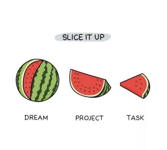 MichelleRooney7's tweet photo. EVERYTHING can be done. Itโs a matter of doing it in a way thatโs manageable. Dream BIG, plan your project, and execute smaller tasks to make it all happen. Bit by bit, you can do it. ๐๐ช๐ป๐๐ป๐ฅ #breakitdown #makeitwork #bigdreams #excitingprojects #manageabletasks #goals #focus https://t.co/RQ0VZobtin