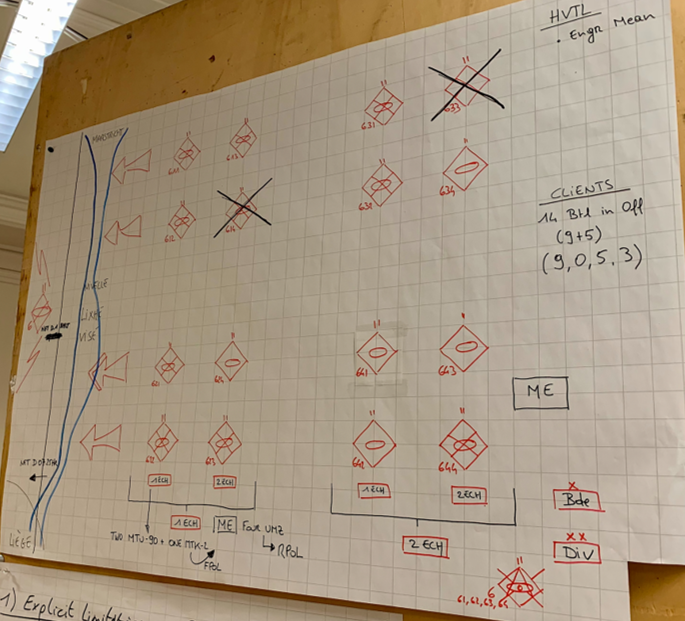 LandOpsBelDef's tweet photo. 49 CSOC. After BLUE AEGIS, it's already time for a second exercise.
THREE planning teams conduct a DMP on our defensive scenario BLUE PRIDWEN.  
Step  2 Analysis : Day 1 &amp; 2
- COS estimate
- 6X4 Mission and Enemy 
- CIS &amp; LOG Estimate 

TGIF!👍💪 https://t.co/R9wdphrYJp