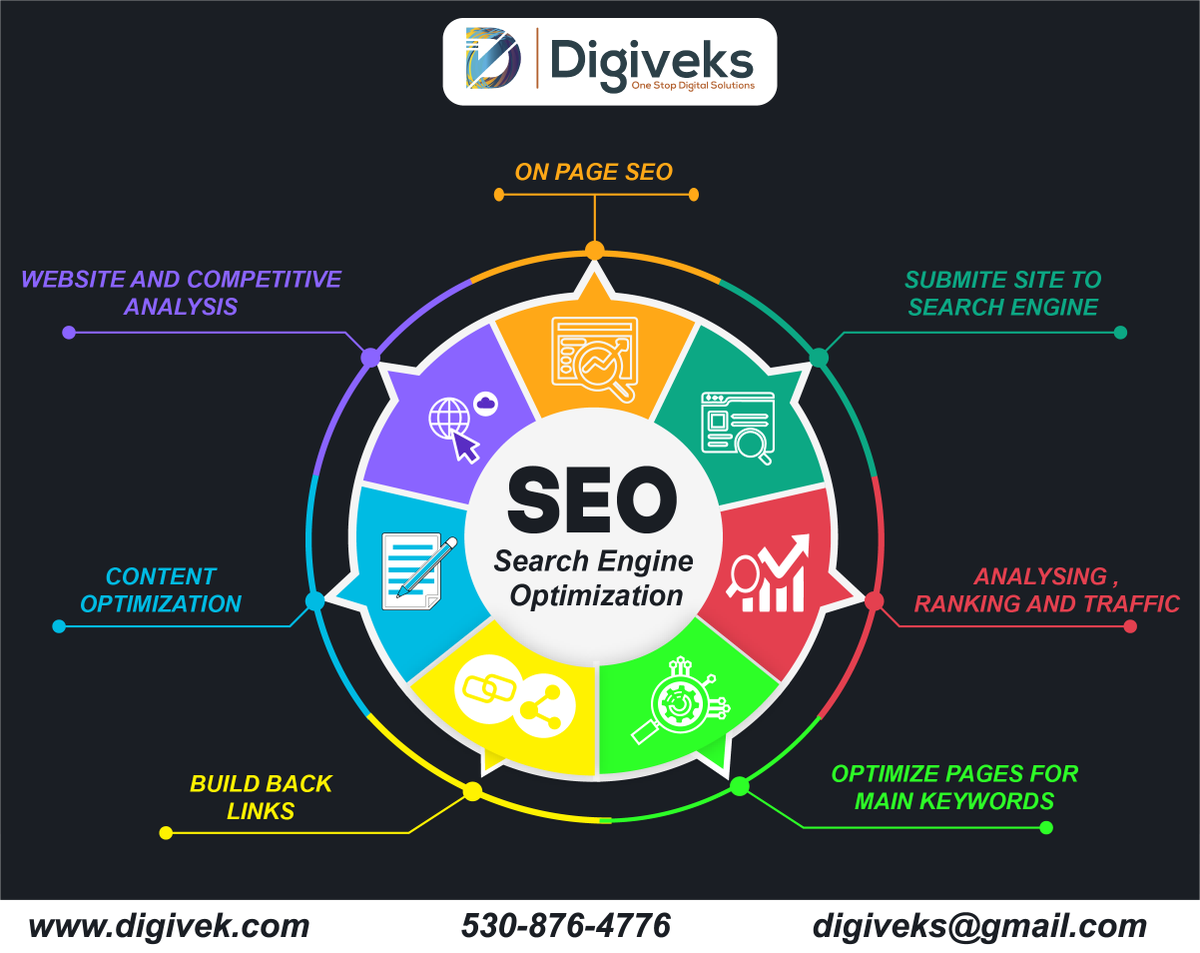 DigiVek's tweet photo. #SEO #digitalmarketing #marketing #socialmediamarketing #socialmedia #webdesign #branding #business #onlinemarketing #contentmarketing #website #marketingdigital #searchengineoptimization #google #ecommerce #webdevelopment #digitalmarketingagency #marketingstrategy #instagram https://t.co/q5a3zpoJdB