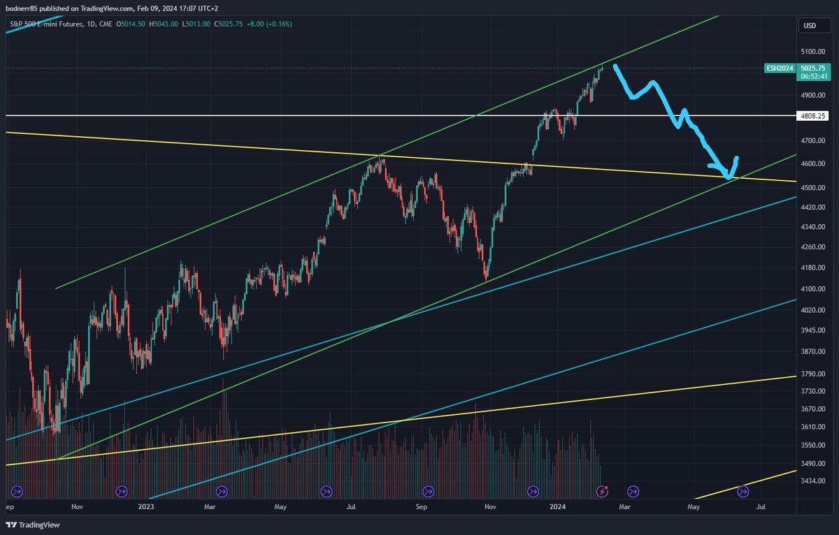 roy_bodner's tweet photo. @Tradingchannels https://t.co/soQK1URP1C