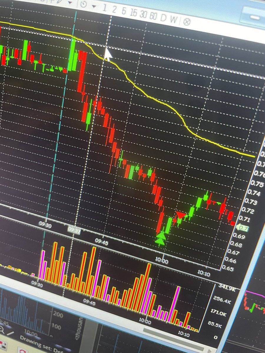 frozenIce_'s tweet photo. $MLGO bouncerrrrrrrr could have done better if I waited for the selling volume to come in! Onto next week what a solid week of bounce back and more it has been! Make sure to like comment and follow my x account I would greatly appreciate it :) !!! #frozenice #profitly #timsykes #stocks2trade #stocksnipers #legend #fyp #trending #trend #stockmarket #investorsunderground