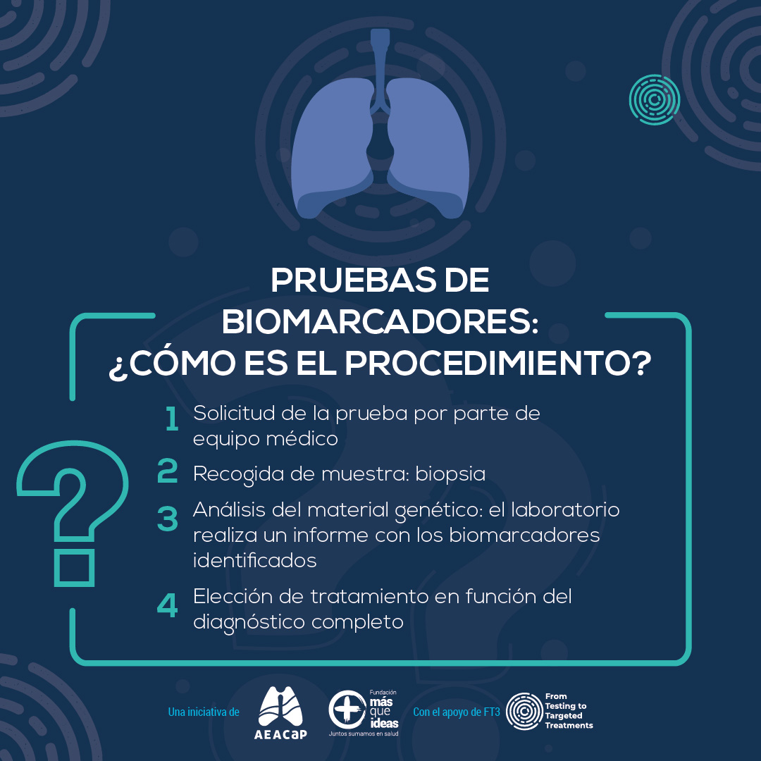 🔵🫁 ¿Sabes cuál es el procedimiento para las pruebas de #biomarcadores? 

🔹 El equipo médico solicita la prueba👩‍⚕️👨‍⚕️
🔹 Biopsia 🧬
🔹 Análisis del material genérico 🔬
🔹 Se elige el tratamiento en función del diagnóstico completo💊

#cáncerdepulmón #SaBiomarEs #NuestraVozCuenta