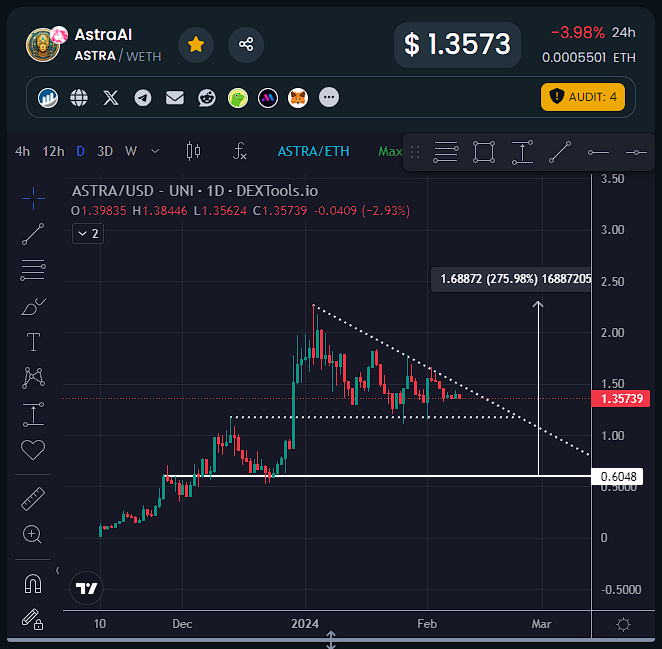 💎GEM INSIDER💎 tweet media