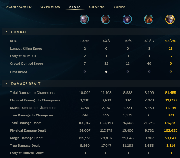 I need to play more league while drinking