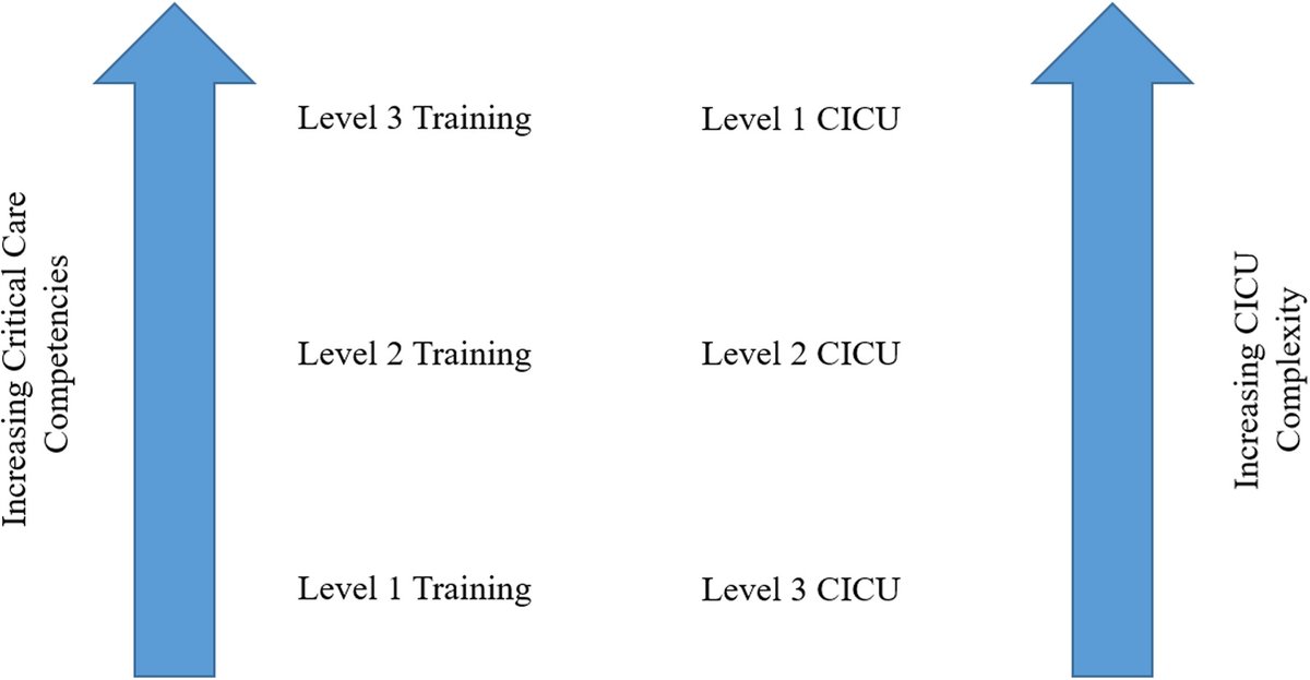 Saraschandra Vallabhajosyula, MD MSc (@sarasvallabhmd) on Twitter photo What does the current and future landscape of #CriticalCareCardiology training look like? Read our holistic review out today in <a href="/JACCJournals/">JACC Journals</a> - sciencedirect.com/science/articlā¦. Lots of work to do in this exciting young field. Many thanks to co-authors and collaborators! <a href="/BrownMedicine/">The Warren Alpert Medical School</a> What does the current and future landscape of #CriticalCareCardiology training look like? Read our holistic review out today in <a href="/JACCJournals/">JACC Journals</a> - sciencedirect.com/science/articlā¦. Lots of work to do in this exciting young field. Many thanks to co-authors and collaborators! <a href="/BrownMedicine/">The Warren Alpert Medical School</a>