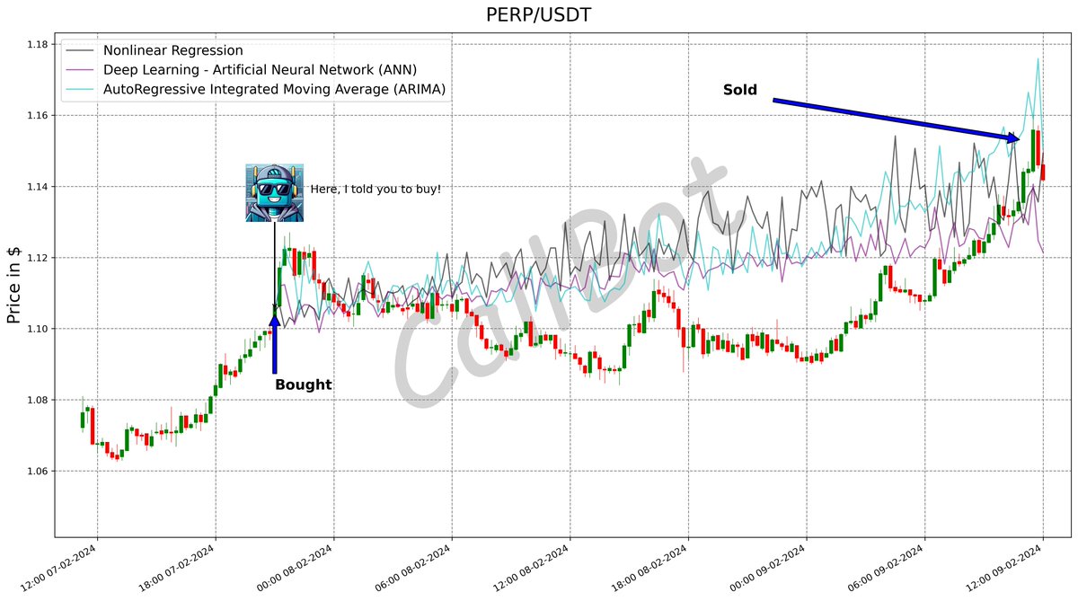 CallBotCrypto's tweet photo. +4.3% predicted on #PERP! #LFG
Machine learning algorithms are at the forefront of identifying emerging cryptocurrencies and assessing their growth potential in the market. #Callbot
#perpprotocol
#coin #100DaysOfCode #MAYC #usa #algotrading #JUP
https://t.co/aFFsnmLH7u https://t.co/sO3LVSSm30