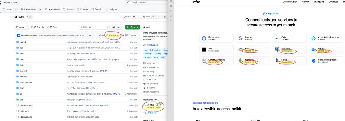 Hey <a href="/infrahq/">Infra</a>  is the project dead? ;(  #InfraHQ