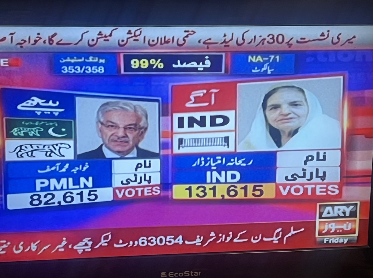 Rehana Dar had lead of 49k+ over khawaja asif in 99% results in morning and now they announced khawaja asif as winner. Awam ko chutiya samjha hua hai