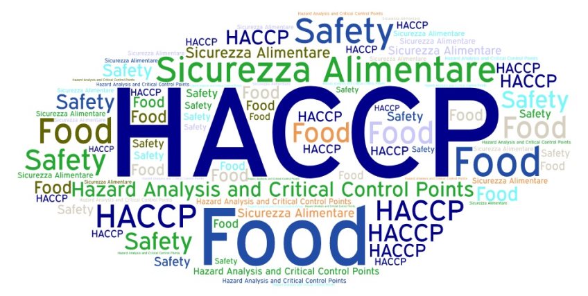 HACCP - La stagione sta arrivando, per non farsi trovare impreparati durante i controlli, Confartigianato lancia la campagna: “Haccp? Sì grazie”, un ciclo di corsi sul territorio per conseguire l’attestazione o aggiornarla. Info tel. 0187286604
#NoiConfartigianato #Haccp