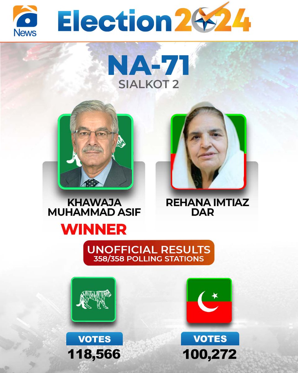geonews_urdu's tweet photo. این اے 71 سے غیر حتمی غیر سرکاری نتیجہ!

#ElectionsWithGeo https://t.co/y4GPH8pQ7S