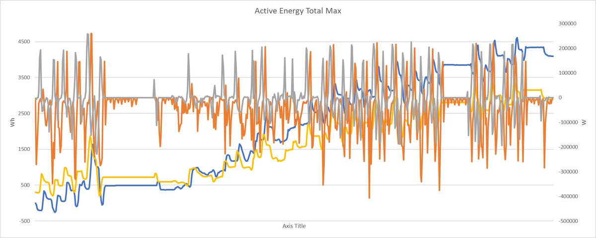 benim son bir haftalık elektrokardiyogram