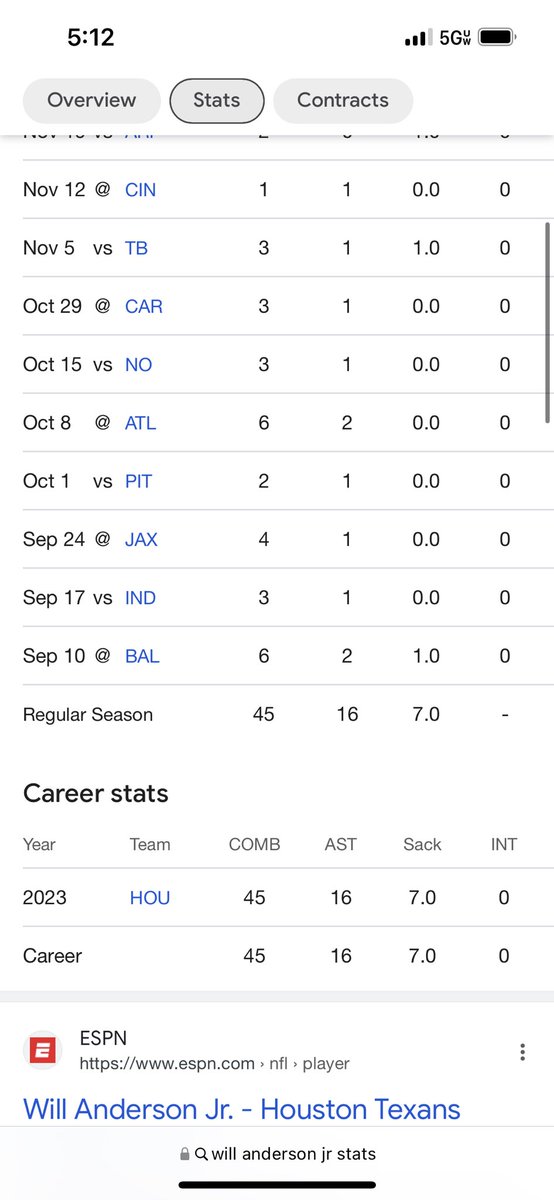 nitram_ryan's tweet photo. @NFL @HoustonTexans @Browns @CJ7STROUD @will_anderson28 @Flash_Garrett Makes zero sense. Kobi Turner had a better season than Will Anderson without a doubt. Do better. It’s almost comical. Pretty simple. Read the stats. What a joke. https://t.co/paTSmG4elx