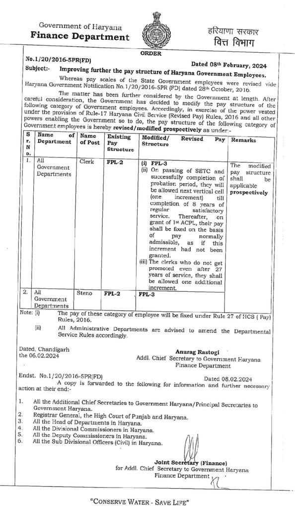 RahulSw30650982's tweet photo. @haryanvitai haryana clerk ka pay बड़ा है आज,🍭 https://t.co/oYqPUUVvdF
