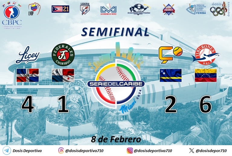 dosisdepor710's tweet photo. Los equipos de @TigresdelLicey 🇩🇴 y @tiburones_net 🇻🇪 jugarán la final de la #SerieDelCaribe2024 

Por año consecutivo equipos representantes de @LIDOMRD y @LVBP_Oficial disputarán la final

La mayor de la suerte para ambos.

#Beisbol #ConTodoYMas #LaPasionDeTodos https://t.co/5j1W4v98by