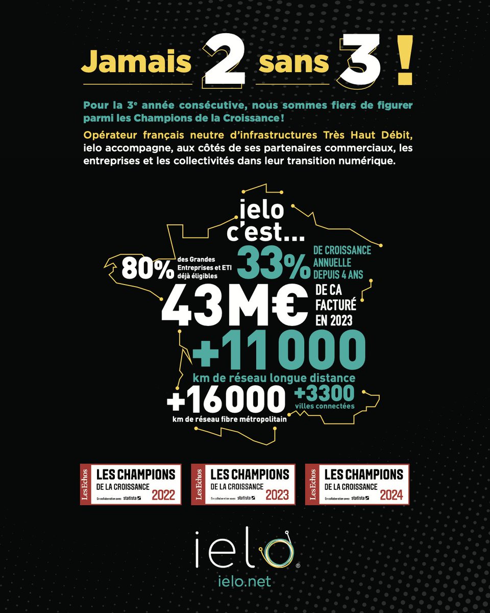 🤩 L'expression "Jamais deux sans trois" n'aura jamais été aussi parlante : nous sommes très heureux de figurer au palmarès des Champions de la Croissance 2024 établi par <a href="/LesEchos/">Les Echos</a>  pour la troisième année consécutive !