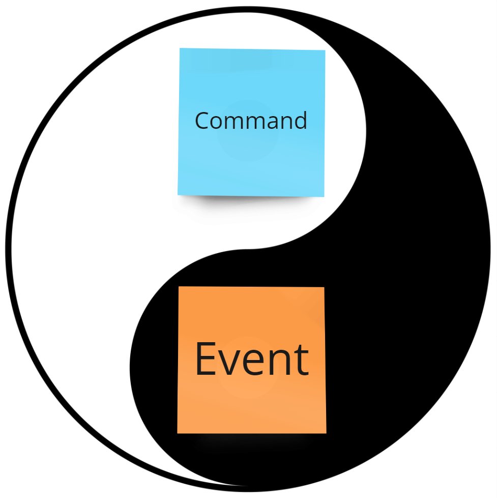 Kilka razy spotkałem się już z pytaniem:

"Czym różni się Agregat od Sagi - w kontekście #CQRS i #EventSourcing?"

Jeśli też chcesz się dowiedzieć, zapisz się na listę cqrsapplied.pl - w poniedziałek otrzymasz krótkie i chyba najprostsze porównanie tych wzorców.

Pls RT.