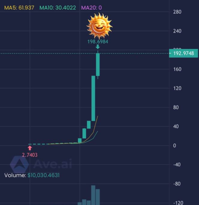 JS404_TRON's tweet photo. Vitamin D of the Blockchain 

TRQapvhJAQ89xnR4RecTBSQXkTDZcGbd7n

#JS_404 #TRON #TRX404 https://t.co/l7GRs8BNK8