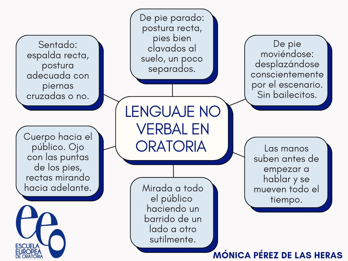 Claves del #lenguajenoverbal en #Oratoria según @mpdelasheras.