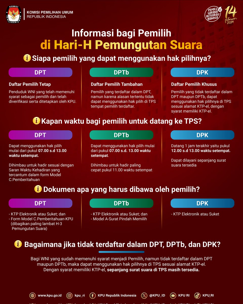 KPU_ID's tweet photo. #TemanPemilih, kamu harus tau, inilah informasi bagi Pemilih di Hari-H Pemungutan Suara, Rabu, 14 Februari 2024.

Simak informasi selengkapnya ya. 

#KPUMelayani
#PemiluSerentak2024 https://t.co/fQqkaFHqSj