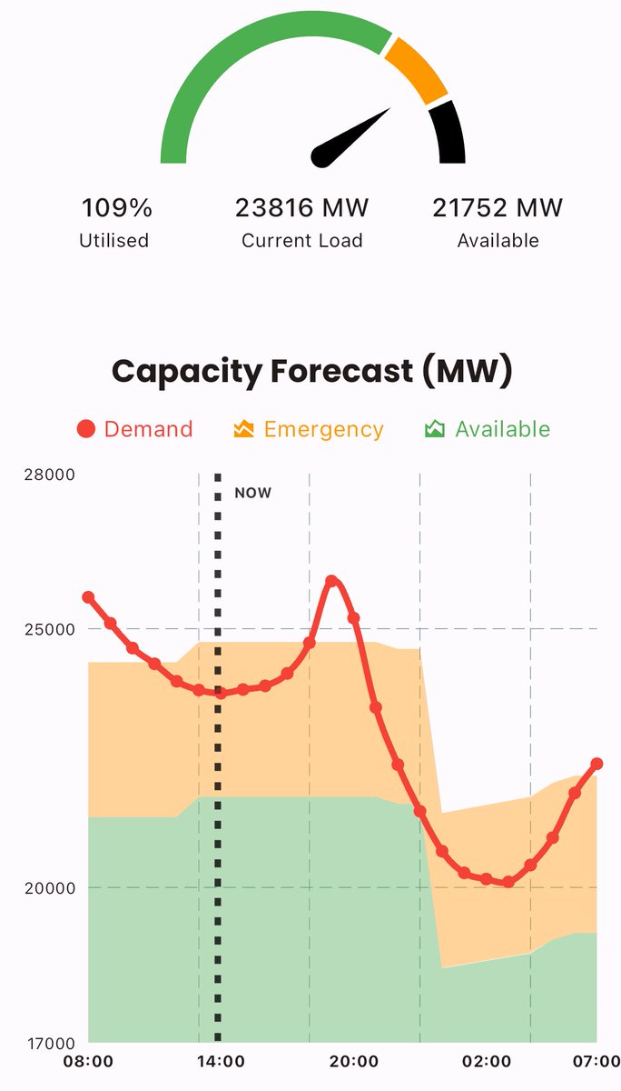 Brings a whole new meaning to TGIF.