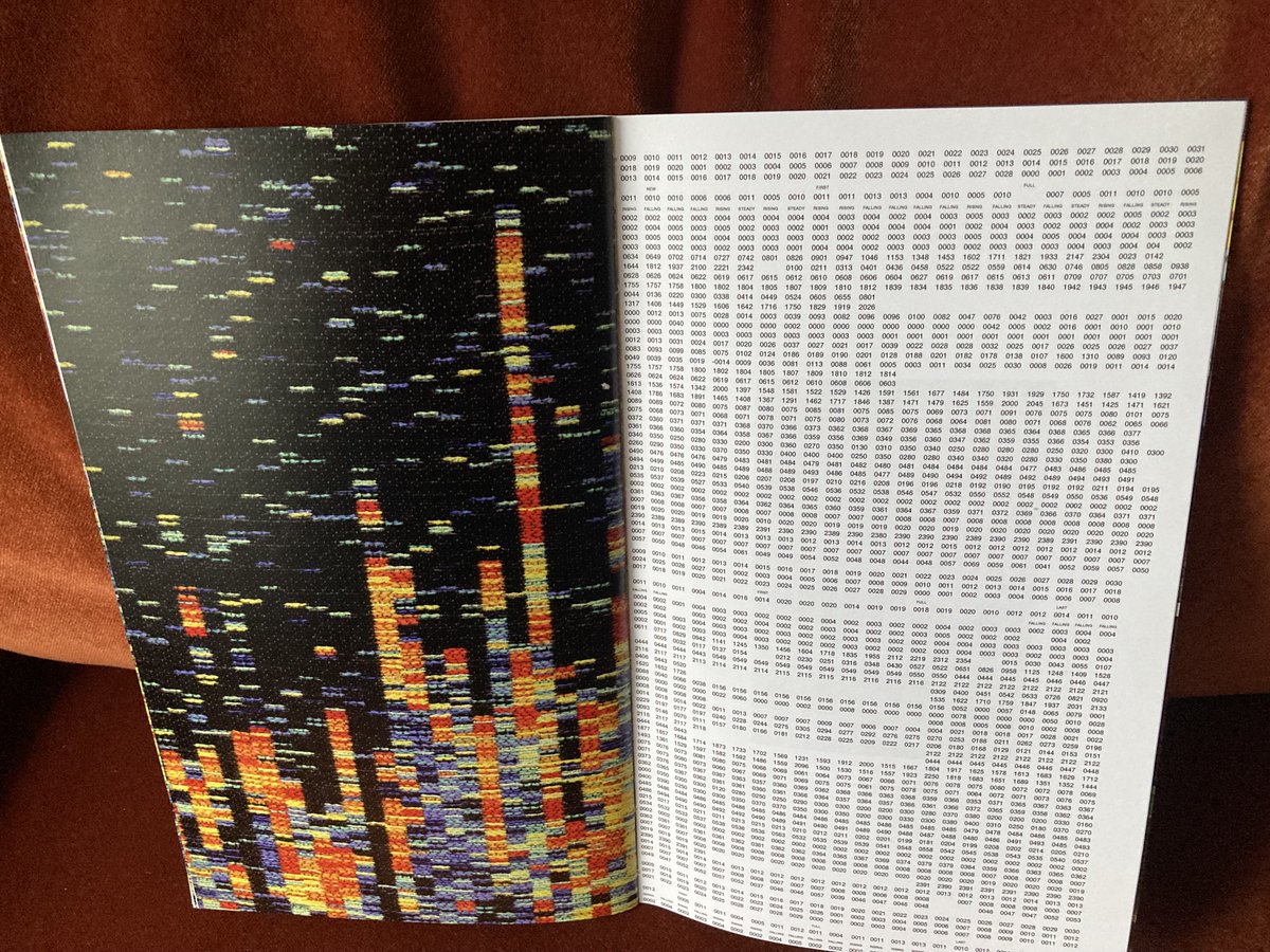 I love Susan Morris' work on activity, sleep and data, especially her 2016 installation Sun Dial : Night Watch; wonderful huge wall-hung woven tapestries. She was kind enough as well to send me a copy of the beautiful exhibition dossier. susanmorris.com/sundial-images/ @LBObjects #sleep