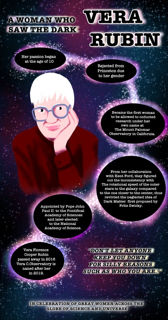 🤩 The winner of the Women Astronomer Infographic contest to celebrate the #InternationalDayofGirlsandWomeninScience is out! 🏆 Kunasin Somphadung, whose infographic honoured the great American astronomer Vera Rubin #DarkMatter #WomenInScience