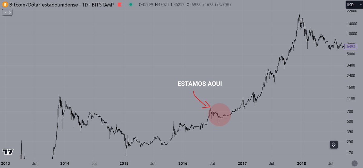 muchas personas usan el fractal de 2019/20, yo soy mas partidario del de 2016/17

razon:
twap institucional hasta los +150k en linea recta.