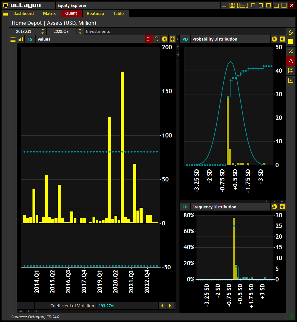 #HomeDepot $HD | Investments
(Historical, LTM)

[2023.Q3] $0.0 bln
[2023.Q2] $0.0 bln
[2023.Q1] $0.0 bln
[2022.Q4] $0.0 bln
[2022.Q3] $0.0 bln

Source: <a href="/IntelOctagon/">Octagon Intelligence</a>
Visit octagon.online for more info

#Earnings #Trading #Investing #Stocks $SPX