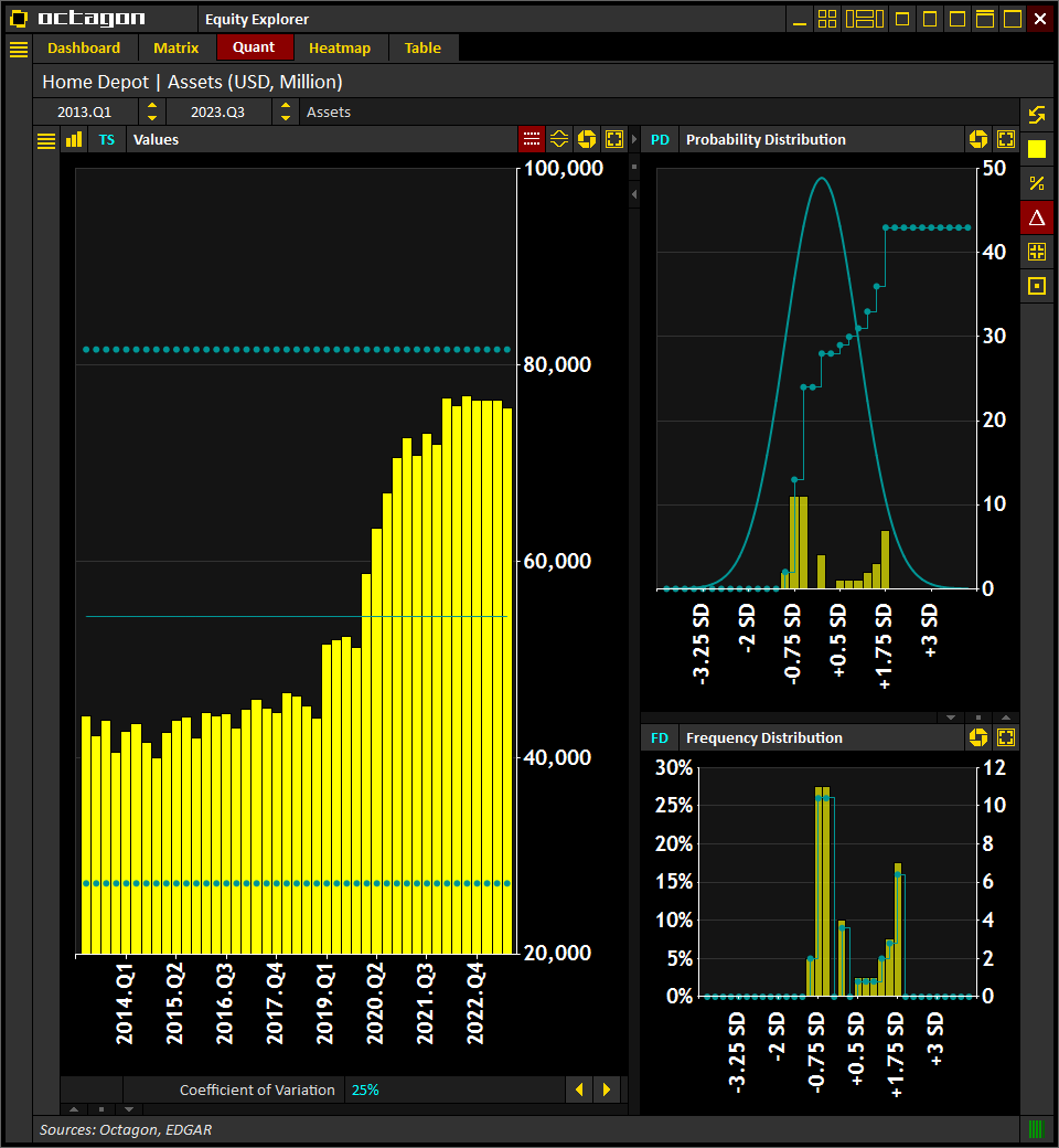 #HomeDepot $HD | Assets
(Historical, LTM)

[2023.Q3] $75.6 bln
[2023.Q2] $76.4 bln
[2023.Q1] $76.4 bln
[2022.Q4] $76.4 bln
[2022.Q3] $76.9 bln

Source: <a href="/IntelOctagon/">Octagon Intelligence</a>
Visit octagon.online for more info

#Earnings #Trading #Investing #Stocks $SPX