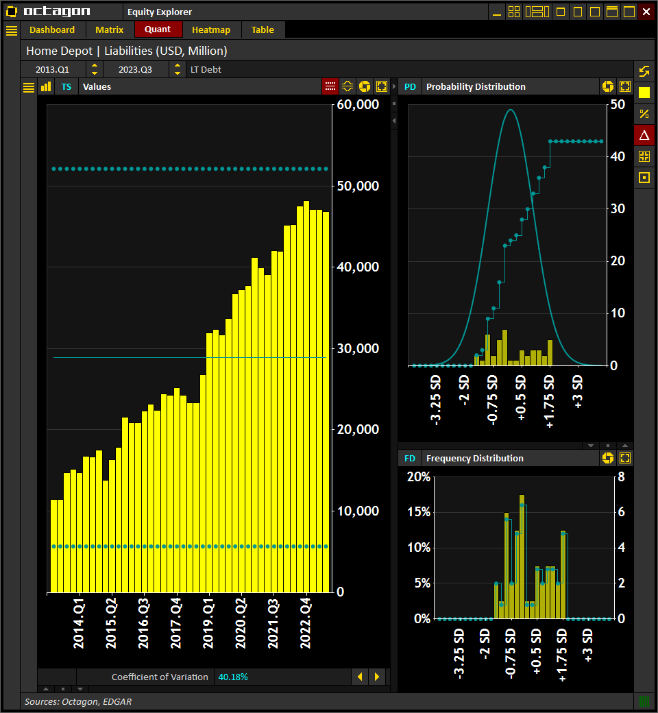 #HomeDepot $HD | Long-Term Debt
(Historical, LTM)

[2023.Q3] $46.9 bln
[2023.Q2] $47.1 bln
[2023.Q1] $47.1 bln
[2022.Q4] $48.2 bln
[2022.Q3] $47.6 bln

Source: <a href="/IntelOctagon/">Octagon Intelligence</a>
Visit octagon.online for more info

#Earnings #Trading #Investing #Stocks $SPX
