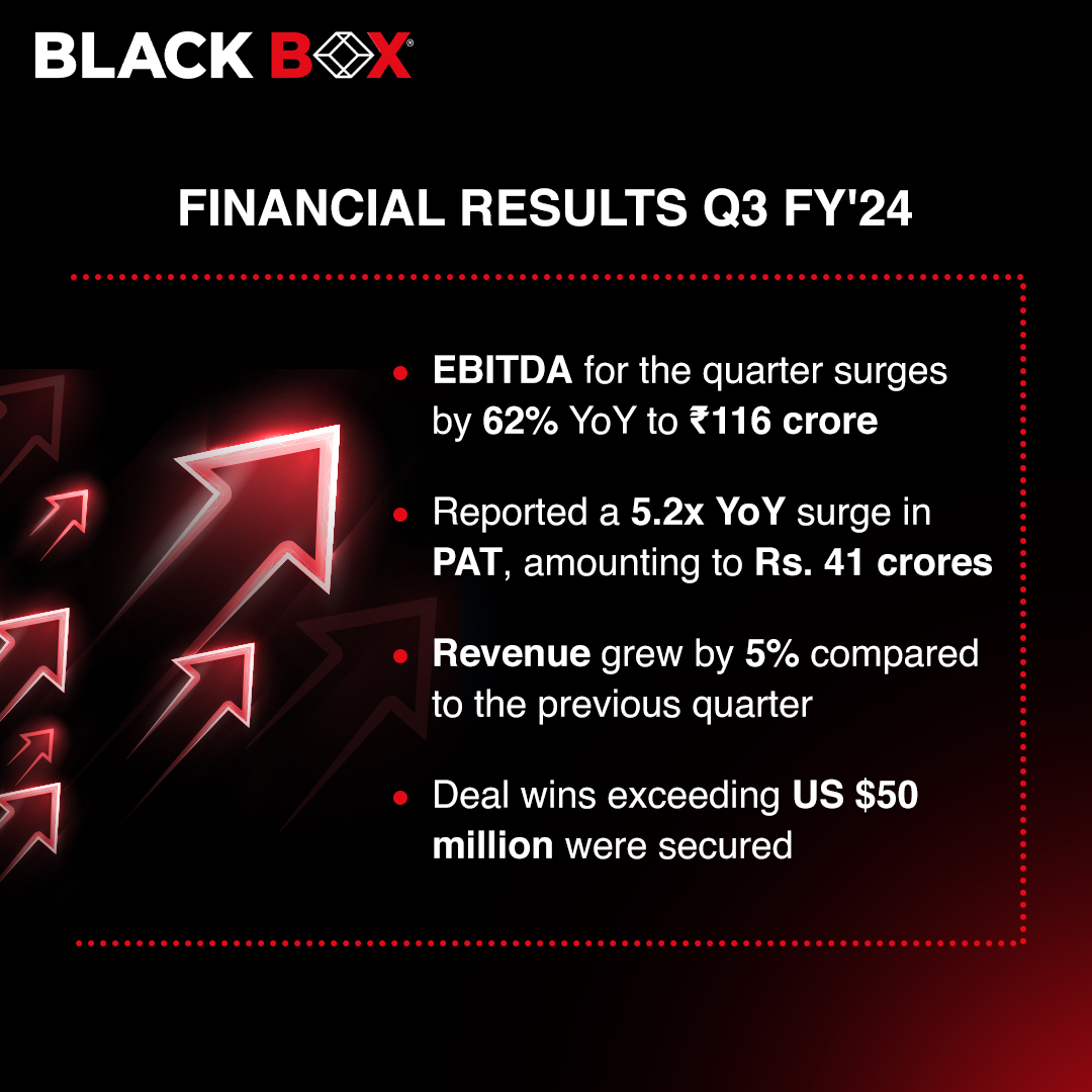 Essar's tweet photo. #Essar's prime venture in technology, @blackbox_ns, announces its financial performance for Q3 FY'24. 

Read our #PressRelease: https://t.co/IOUbmWub4W      

#FinancialResult #BlackBox https://t.co/FuwTkvYGyT