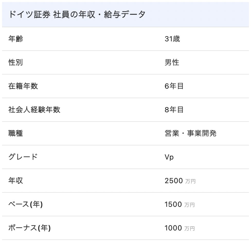ドイツ証券 VP/年収2,500万円 31歳/在籍6年/男性 https://t.co/usm2Z23yzh