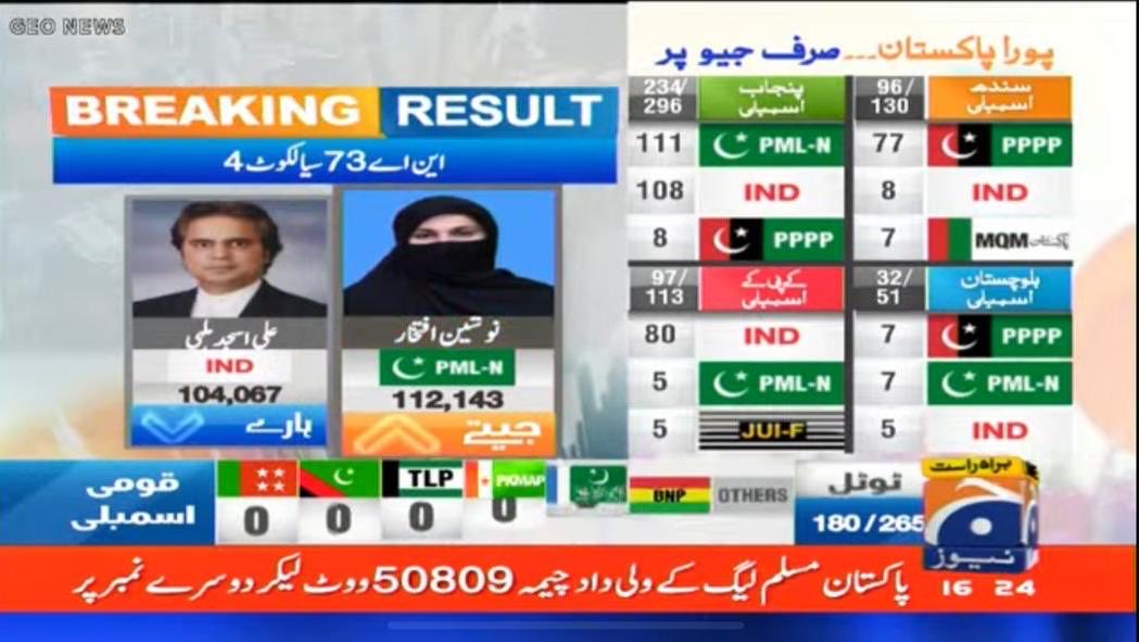 Syeda Nosheen Iftikhar(Shah BB) tweet media