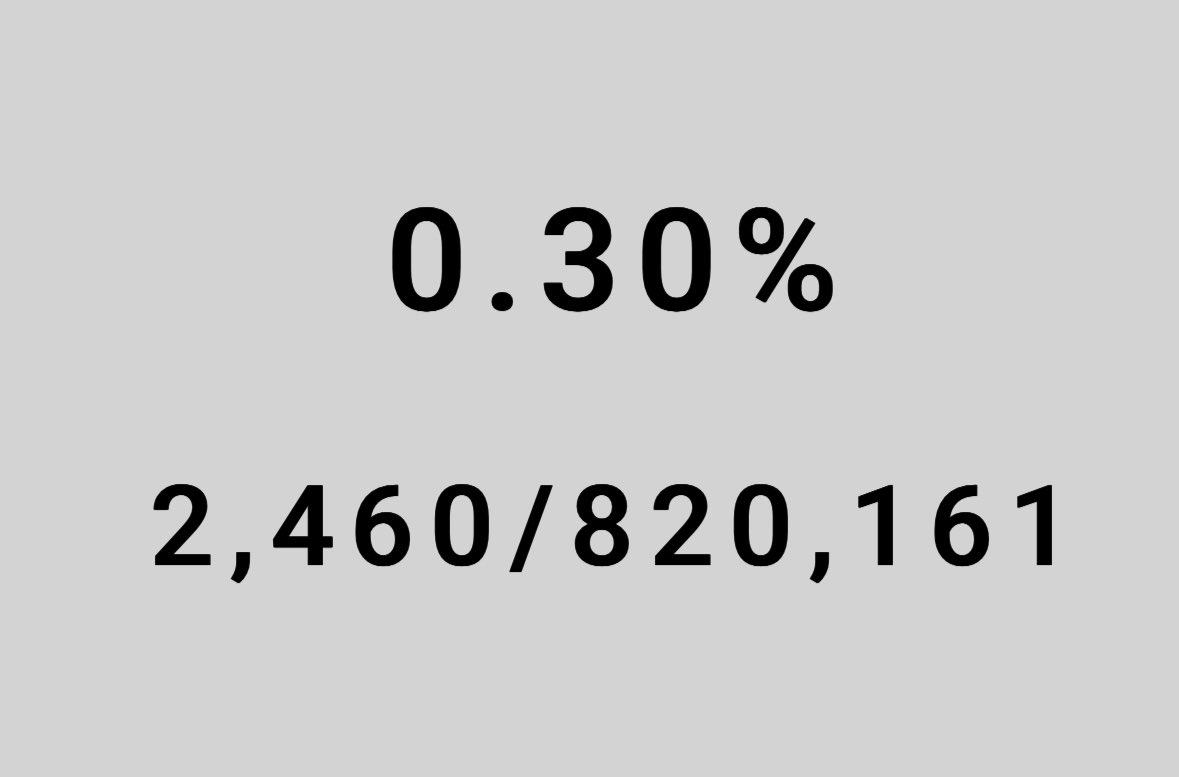 ainunnajib's tweet photo. Alhamdulillah tembus 2460 dari 820 ribu TPS

3 dari 1000 = 0.3%

Yok bisa yok sampai lengkap 100% 🔥🇮🇩 https://t.co/FOMKzLIqNQ