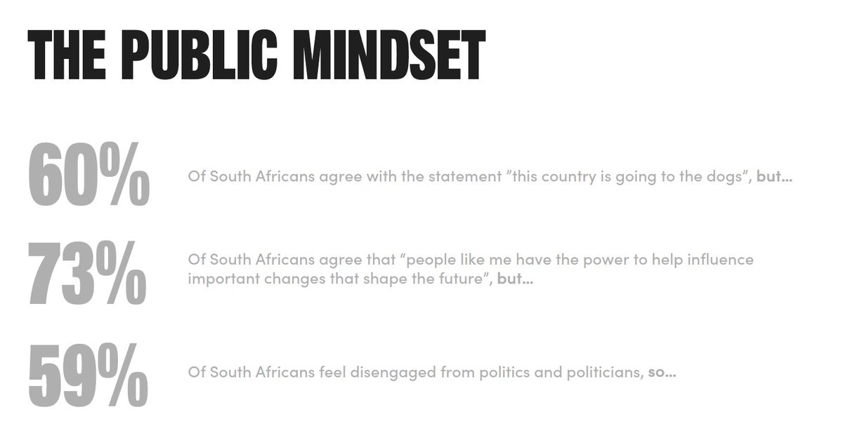Razor_PR_Agency's tweet photo. [Thread 7 of 8] #SONA2024 59% of South Africans feel disengaged from politics and politicians, so... https://t.co/R7oG0jYBK7