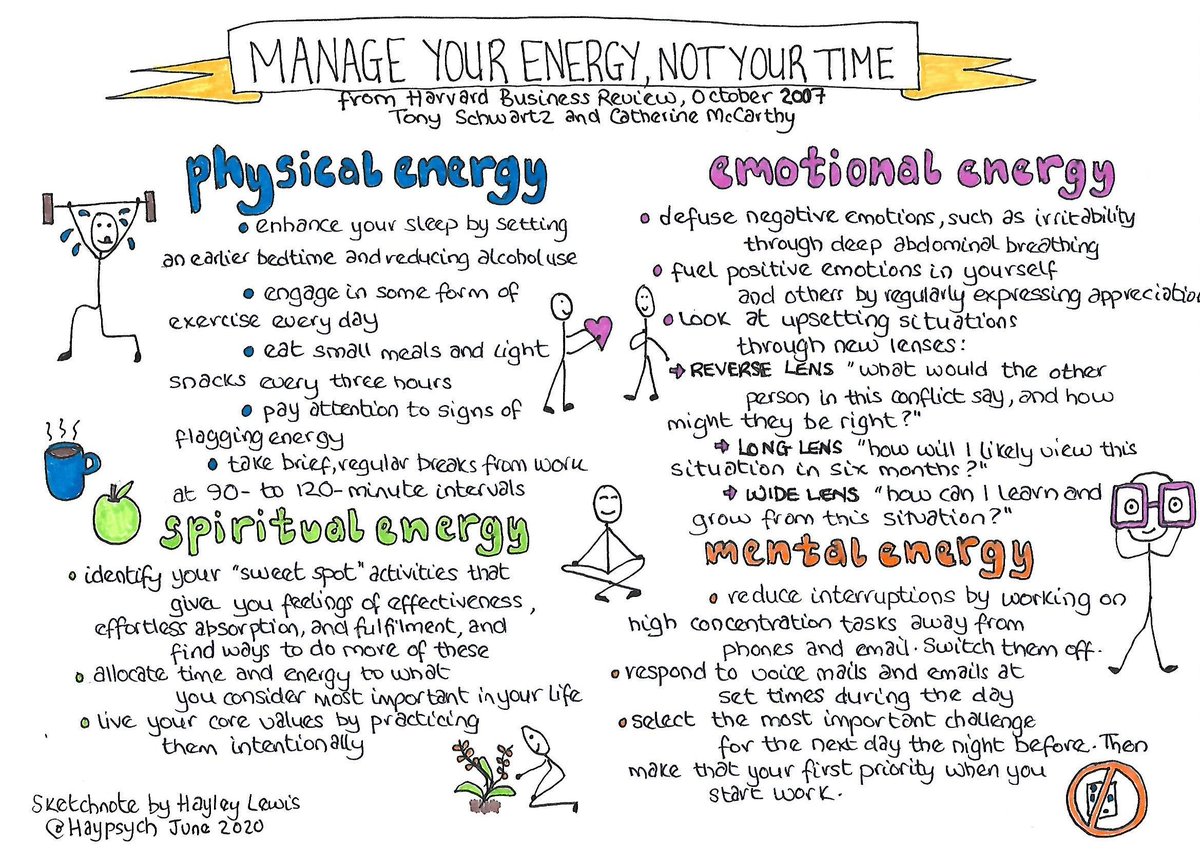 Can you ever truly manage time?  A better way might be to manage our energy. This is something Tony Schwartz talks a lot about. I love Tony's work so much, I created this #sketchnote #productivity #wellbeing