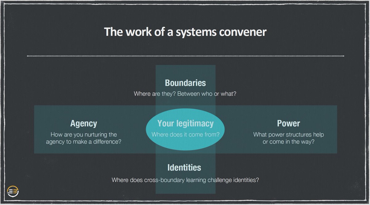 SystemsConvening tweet media
