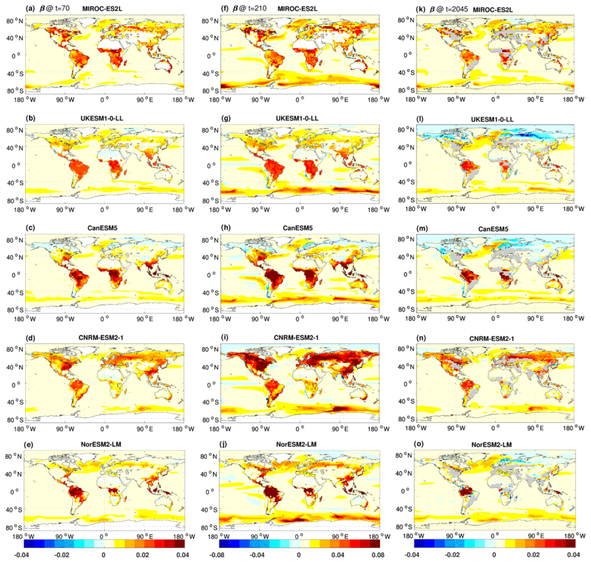 In a recent study, RESCUE researchers investigated the carbon cycle feedbacks under idealized and more realistic overshoot scenarios in an ensemble of Earth system models. ➡️Read the study findings here: doi.org/10.5194/bg-21-… (image: fig. 9 from paper)