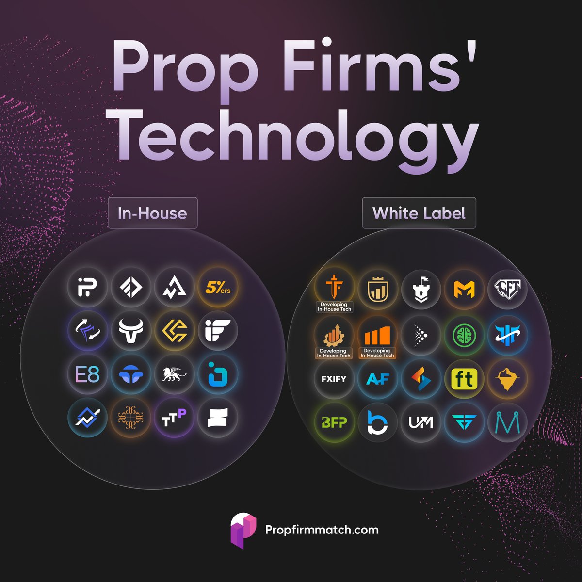 PropFirmMatch tweet picture