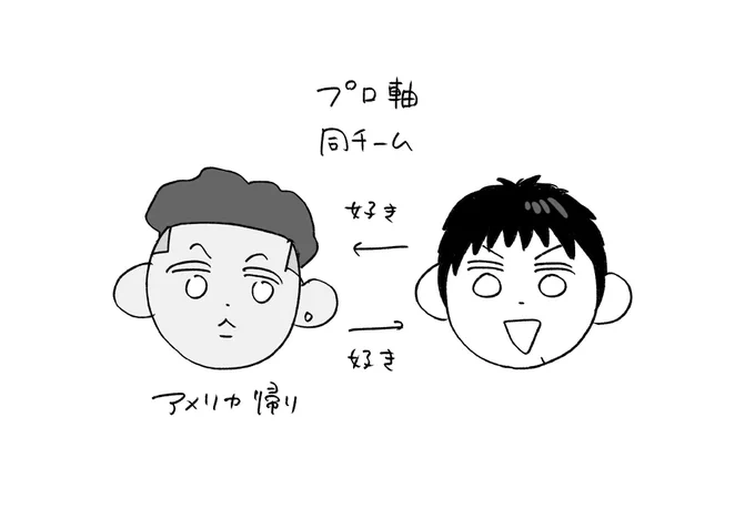 まだ付き合ってないけどすぐ付き合うリョ三です 