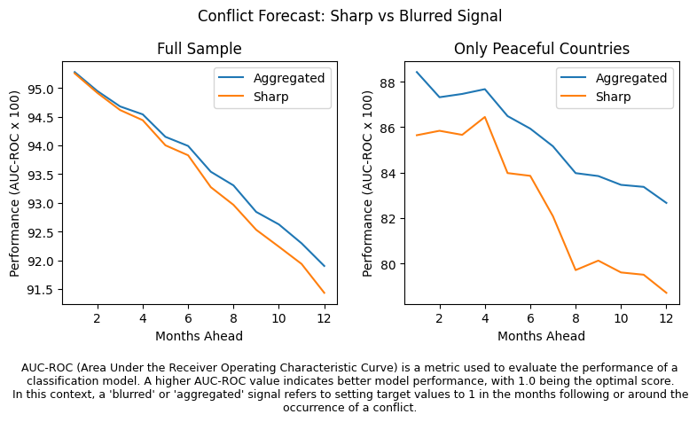 conflictforeca1's tweet image. 🚀 Exciting insights on predictive modeling for conflict forecasts! Explore the full post on LinkedIn: linkedin.com/posts/conflict…

#ConflictForecast #MachineLearning #PredictiveModeling