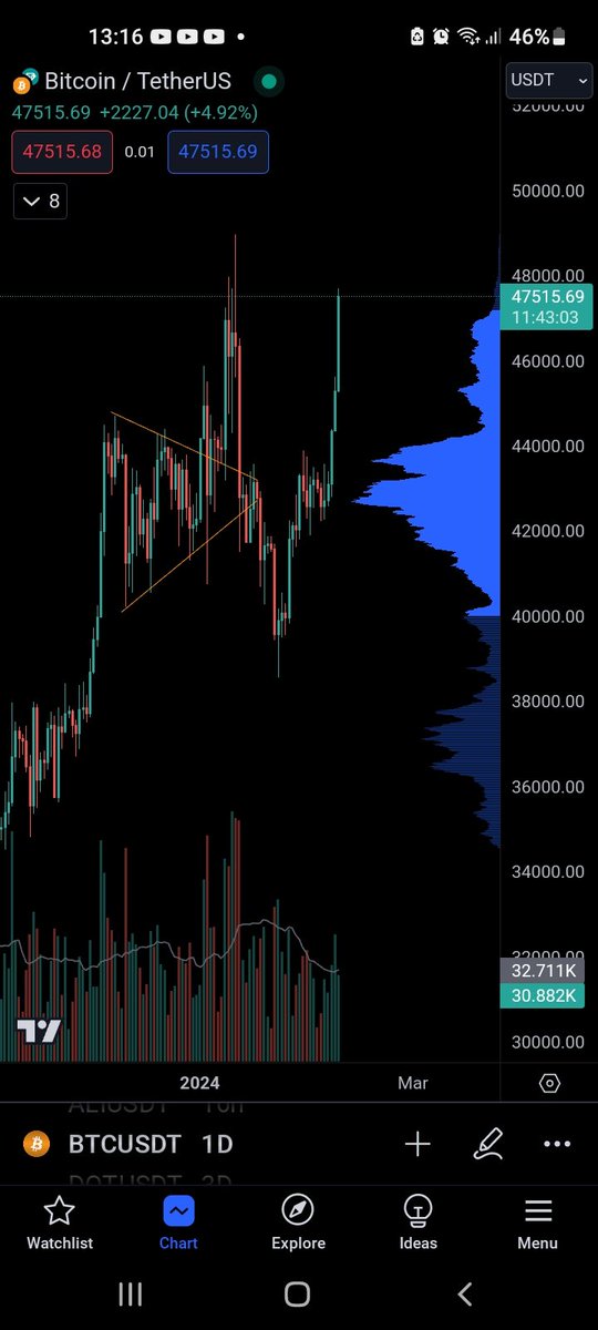 CryptoMilaTw's tweet photo. #BTC no te quedes fuera del mercado de #criptomomedas
Los traders de #idex estan felices.... https://t.co/v4UcNhMHXF