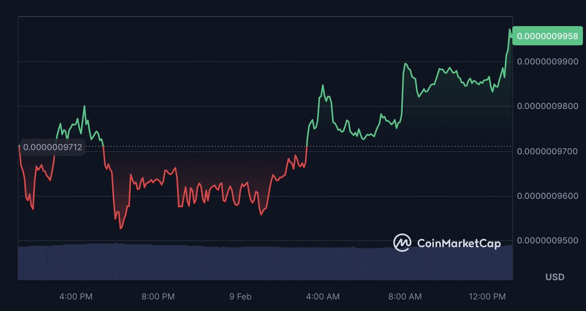 captainpepe0x69's tweet photo. $PEPE just touched ..0001000 I'm pretty sure the price will soon be above and move back to the ..0001500 area soon. The sentiment is bullish, LFG 📈🐸🚀 https://t.co/GXAu0yTKvX