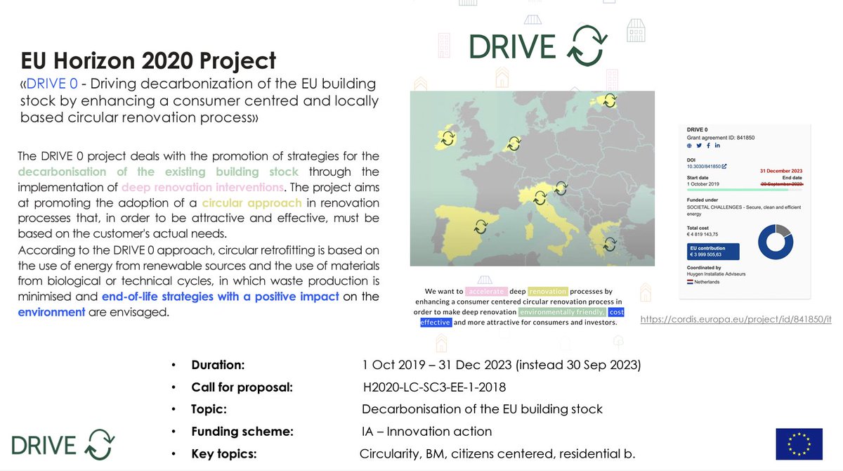 H2020 Drive 0 tweet media
