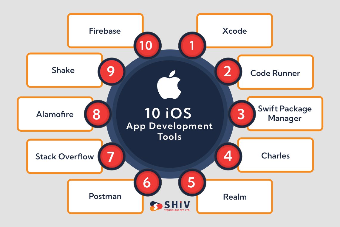 Shiv_Technolabs's tweet image. Ready to dive into iOS app development? But still confused, which tools should you use to develop the perfect iOS application? Discover the top 10 iOS development tools in our latest blog! 

Read More: shivlab.com/blog/top-ios-a…

#shivtechnolabs #iosappdevelopmenttools